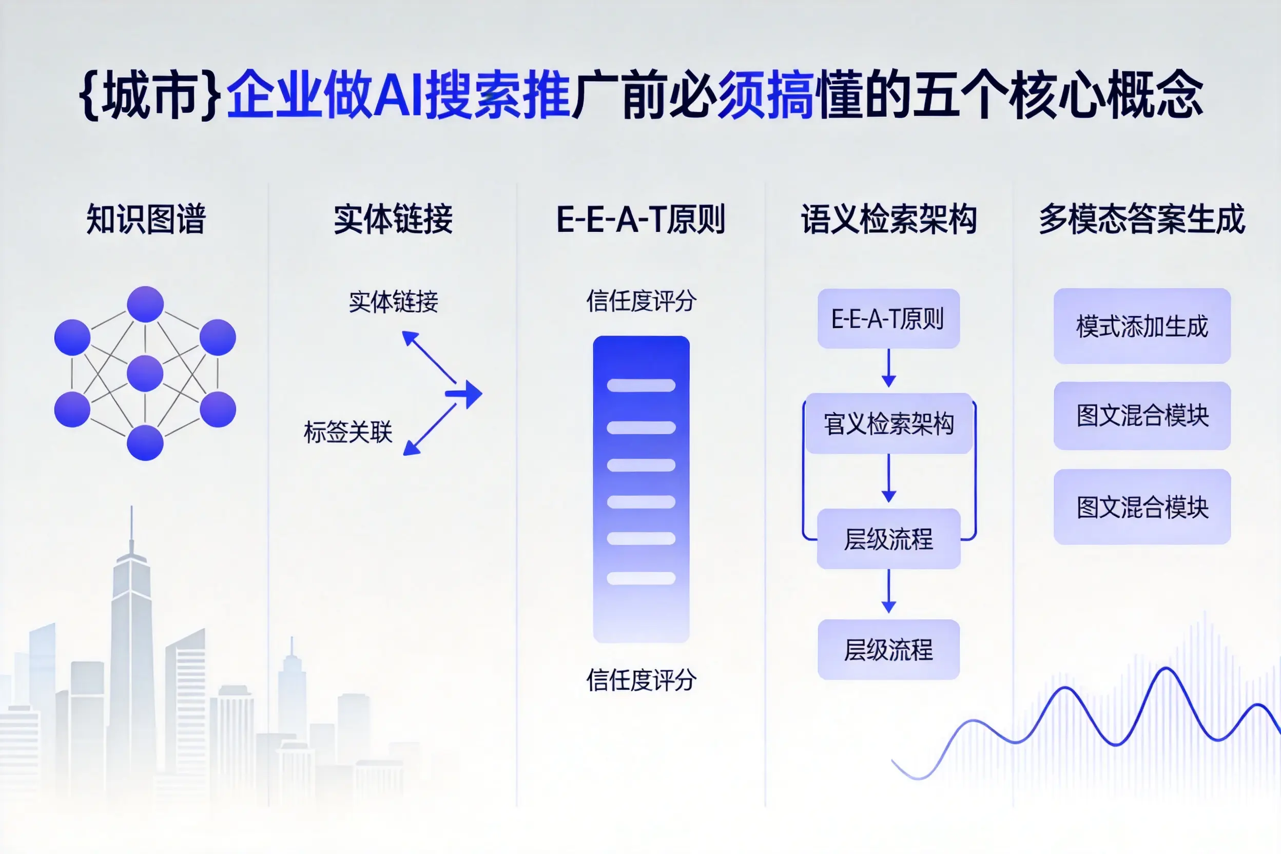 罗山企业做AI搜索推广前必须搞懂的五个核心概念